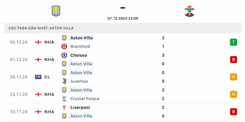 Thành tích của Aston Villa